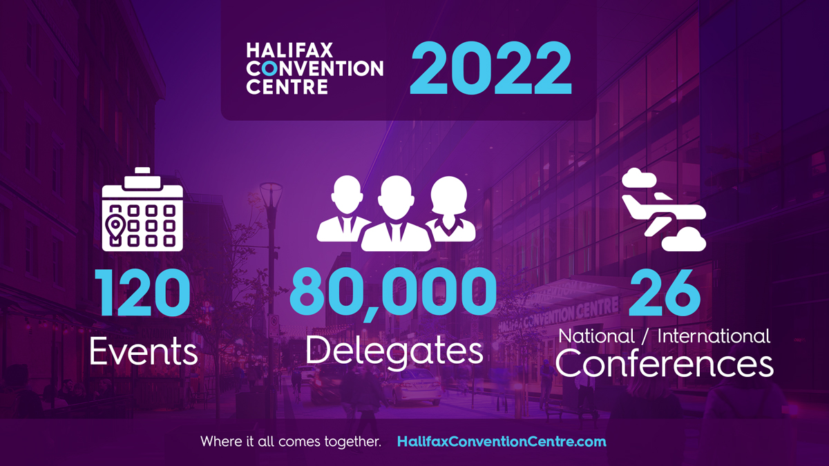 Halifax Convention Centre 2022