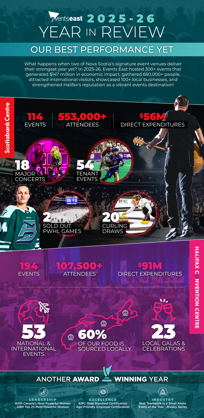 Infographic showing highlights